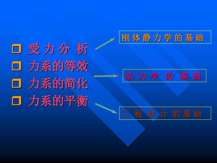 -力的性质及物体受力分析_第2页