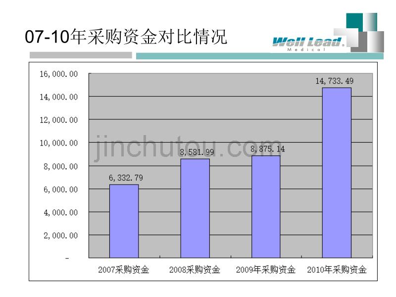 2010年企业部门年终工作报告_第4页