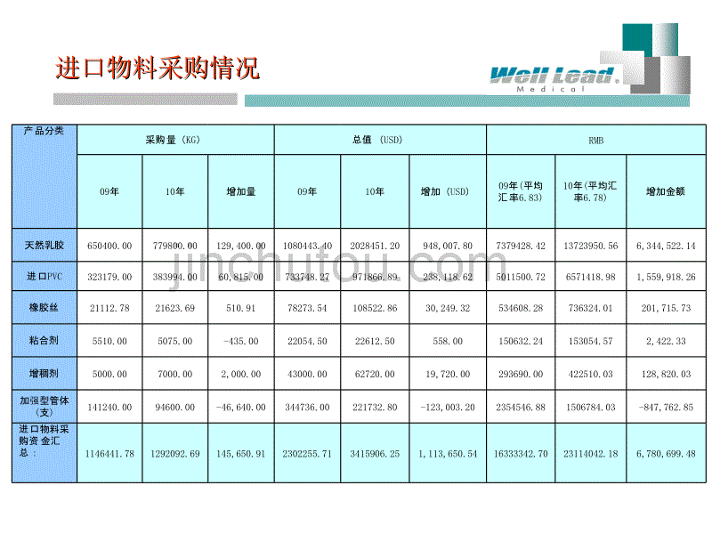 2010年企业部门年终工作报告_第5页