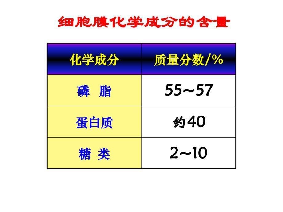 细胞膜的结构和功能10_第5页