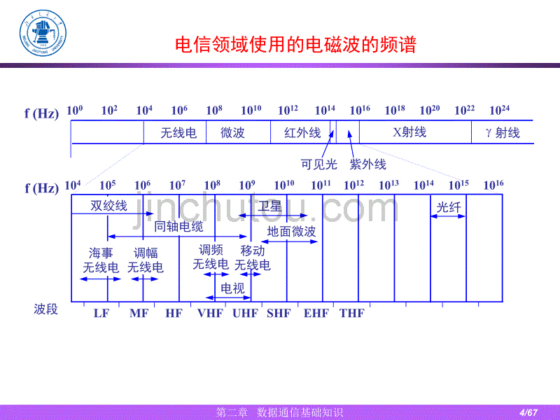 Ch2数据通信基础知识_第4页