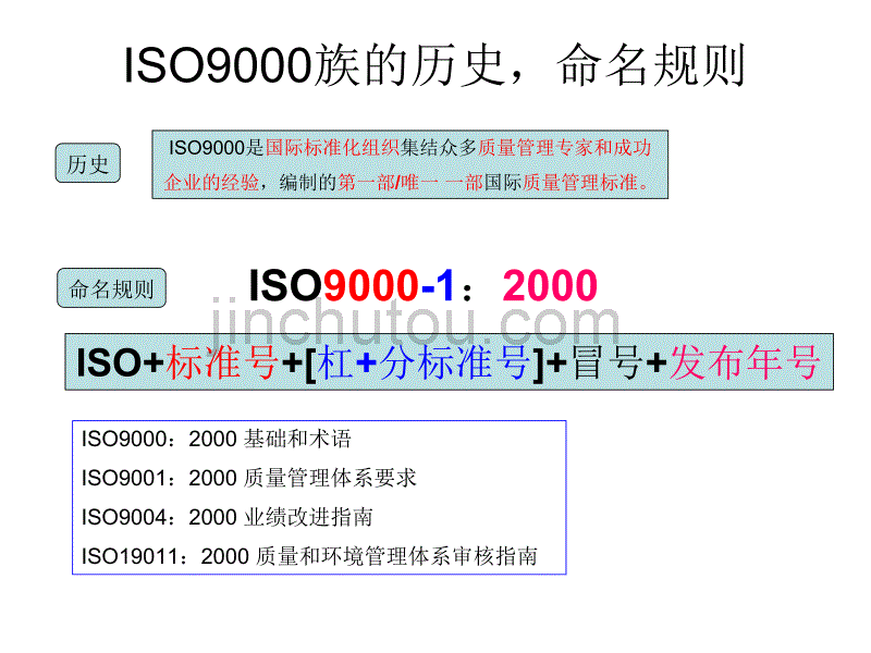 ISO9000质量管理标准_第2页