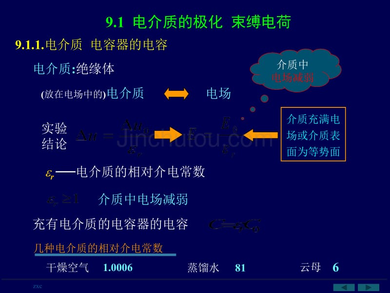 介质中的电场和磁场_第2页