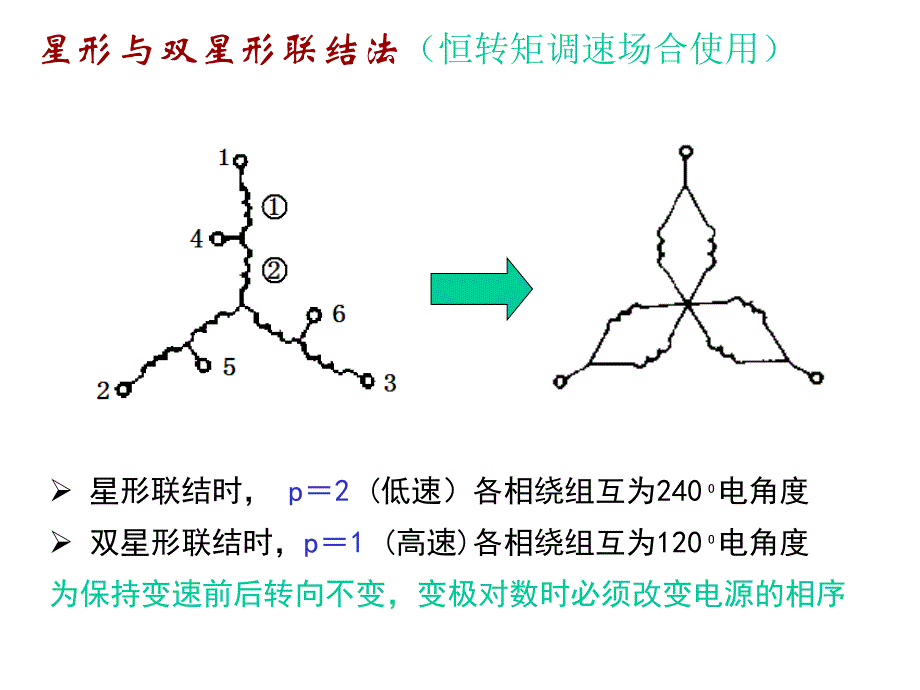 三菱PLC 2_4 三相异步电动机的调速控制_第3页