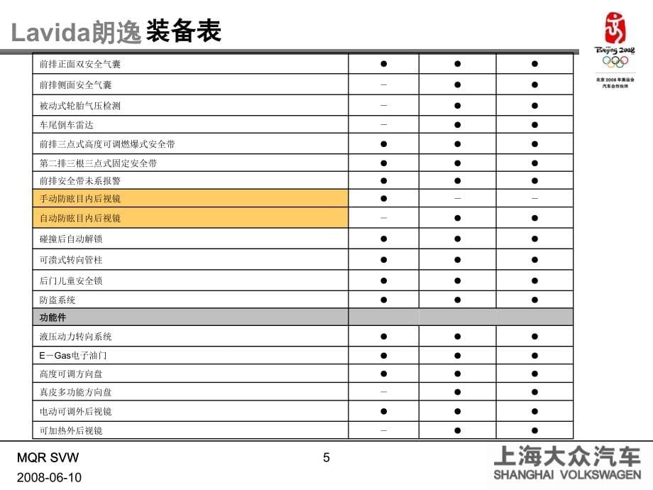 PDI检查培训教材Lavida朗逸_第5页