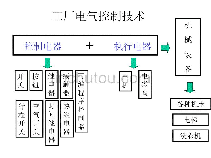 《PLC》预备知识-继电器_第3页