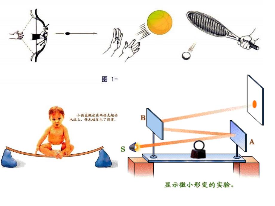 九年级物理弹簧测力计_第2页