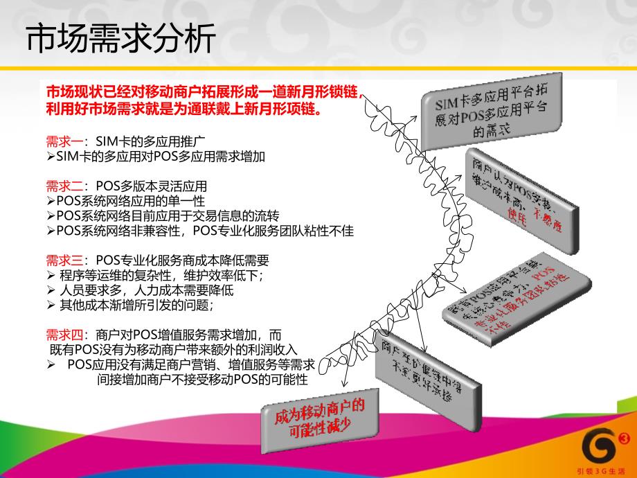 POS多应用的培训材料_第4页