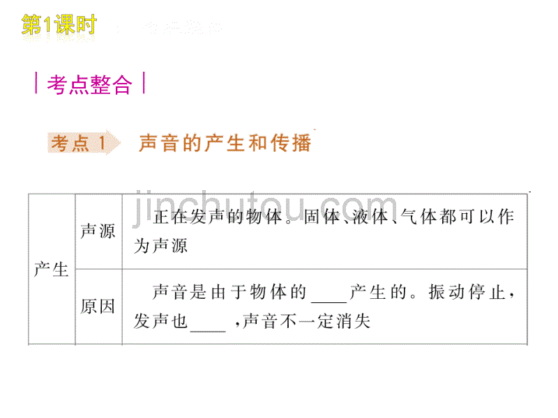 中考复习配套课件-人教版-第一单元-有趣的声_第4页