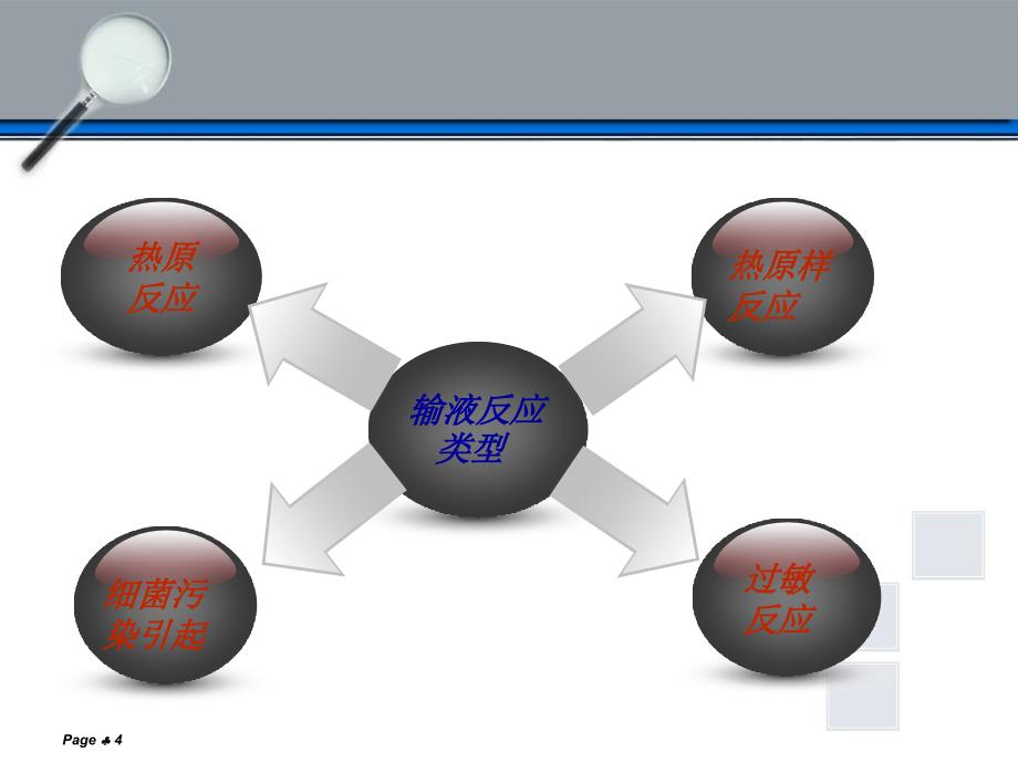 输液反应及处理2_第4页