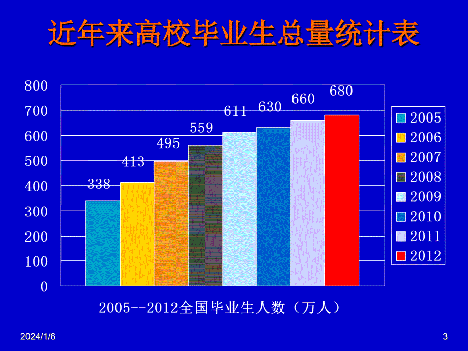 个性化简历与出色面试全攻略_第3页