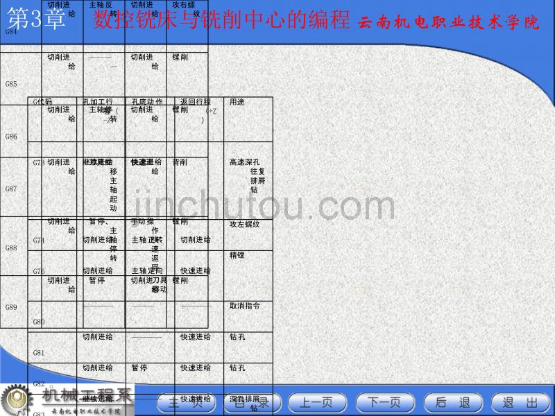 云南机电职业技术学院机械工程系_第5页