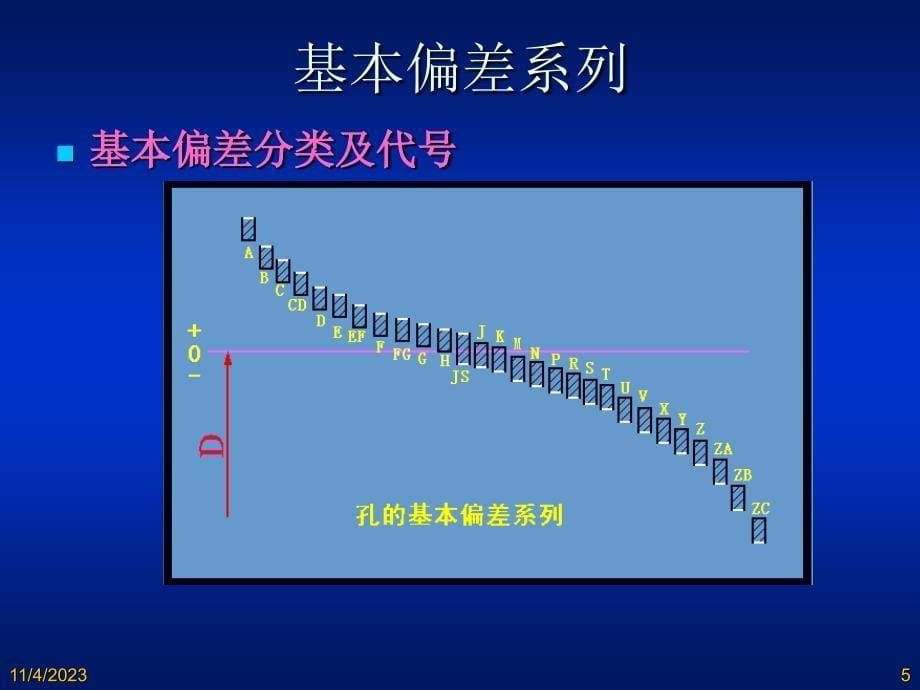 产品CDIO分析_第5页