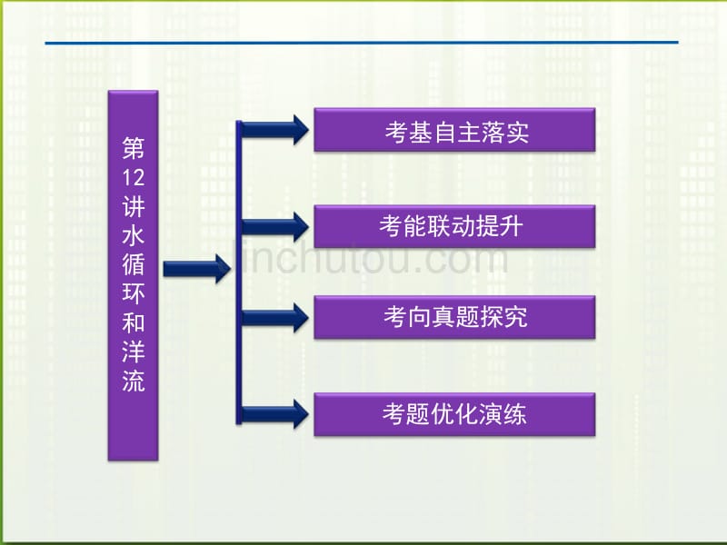 【优化方案】2012届高考地理一轮复习第二单元第12讲水循环和洋流课件湘教版_第2页