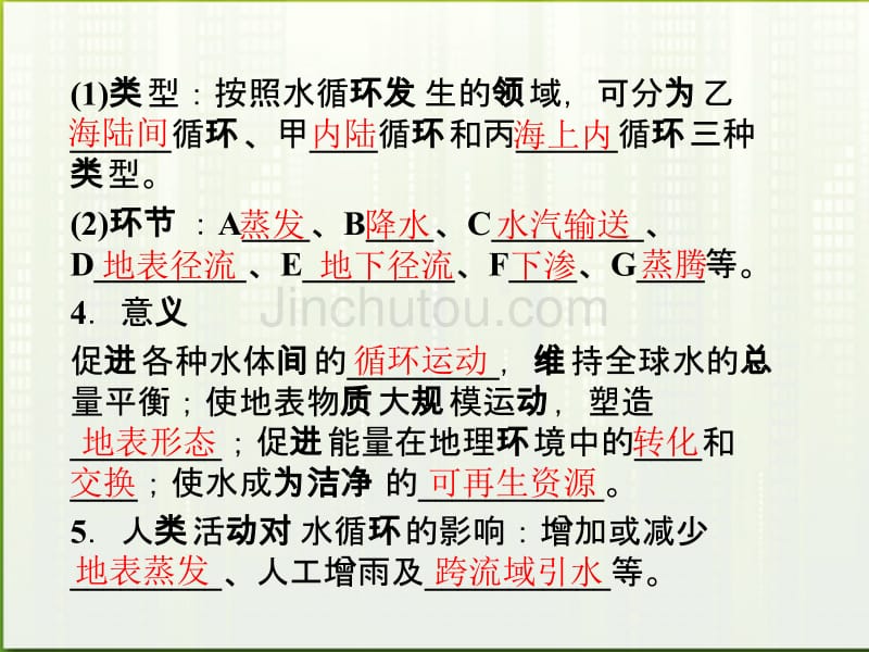 【优化方案】2012届高考地理一轮复习第二单元第12讲水循环和洋流课件湘教版_第5页