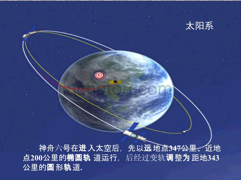 上海中职椭圆及其标准方程_第3页