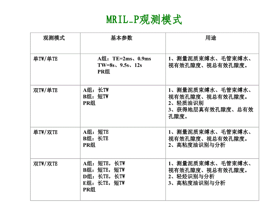 MRILP处理_第2页