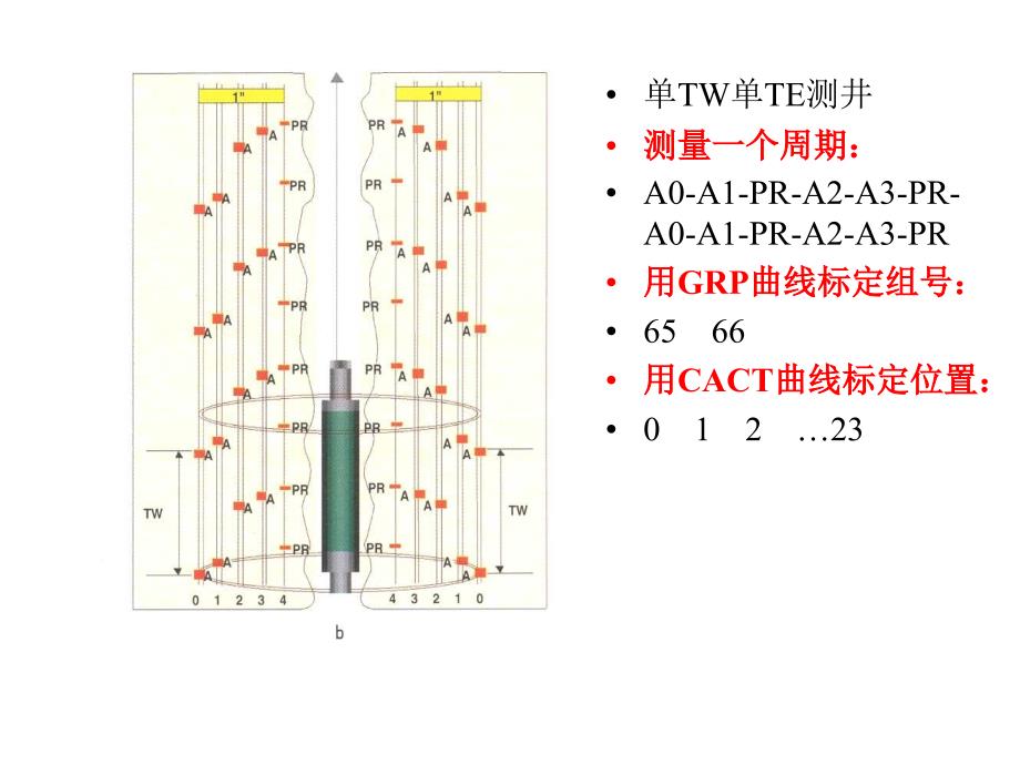 MRILP处理_第3页