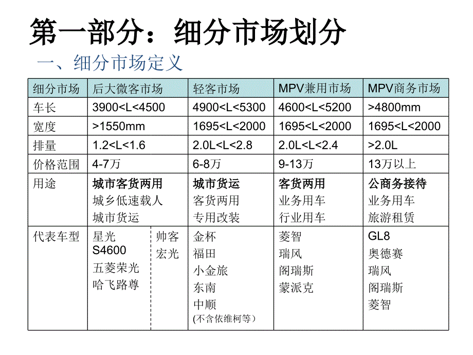 MPVSUV行业竞争车型_第1页