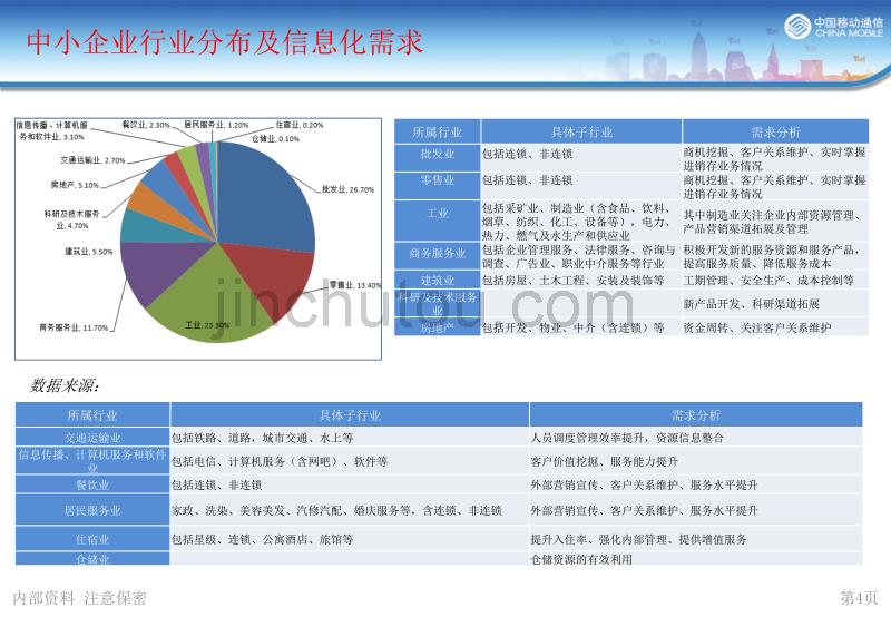 【培训】兴业云V11.20_第4页