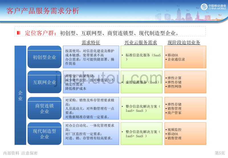 【培训】兴业云V11.20_第5页