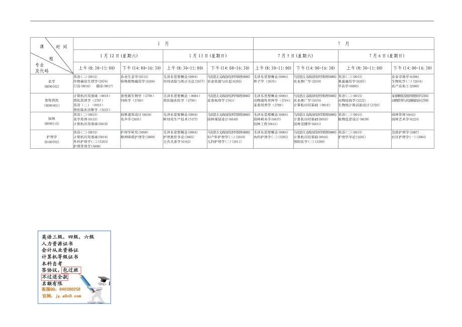 2008年陕西省高等教育自学考试1月、7月本科课程安排表_第5页