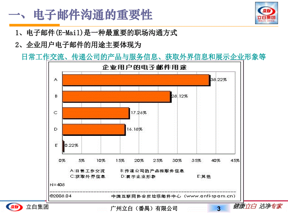 企业电子邮件沟通规范及技巧_第3页