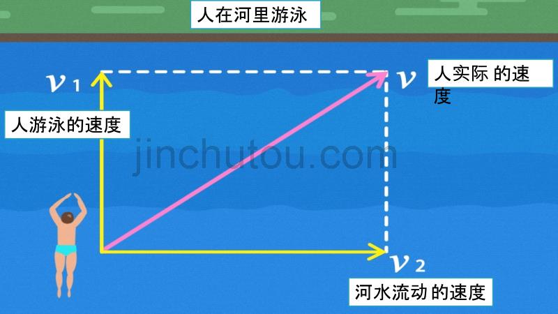 人教版高中物理必修二运动的合成和分解课件图文_第2页