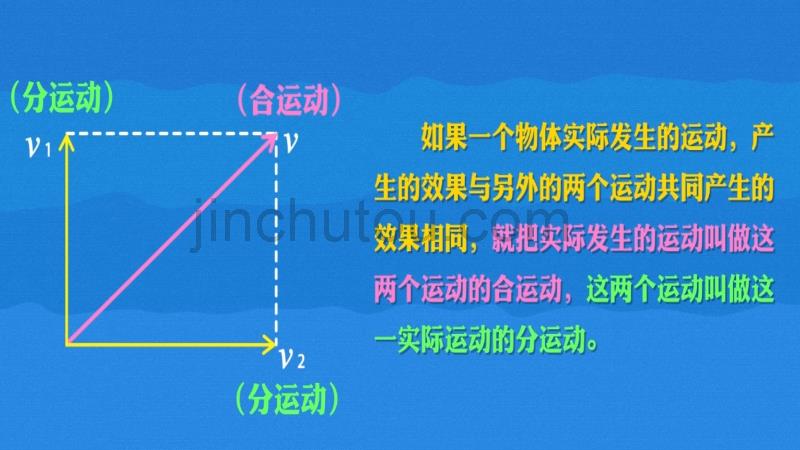 人教版高中物理必修二运动的合成和分解课件图文_第3页