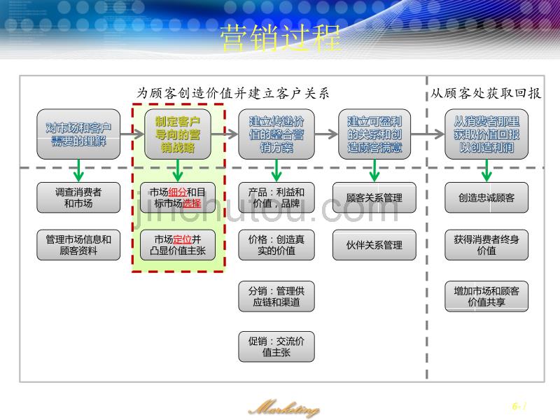 MKT06第6章-1目标市场营销——市场细分_第1页