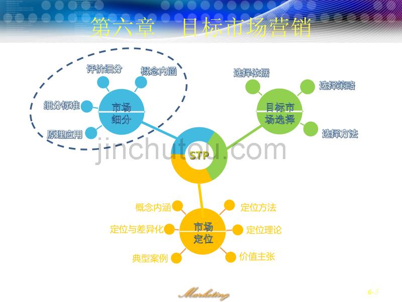 MKT06第6章-1目标市场营销——市场细分_第5页