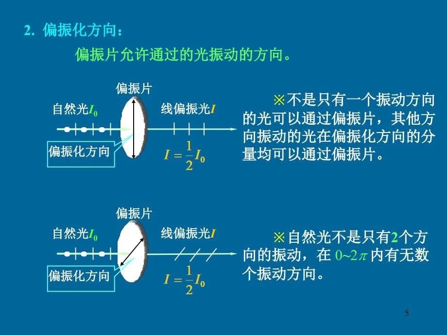 光的偏振和双折射_第5页