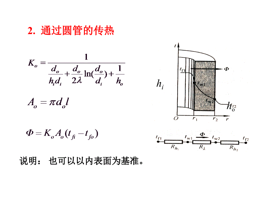 传热学第十章传热过程和换热器计算_第4页