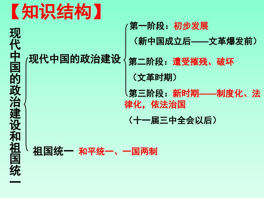 《专题四第一节新中国初期的政治建设》(人民版必修1)_第3页