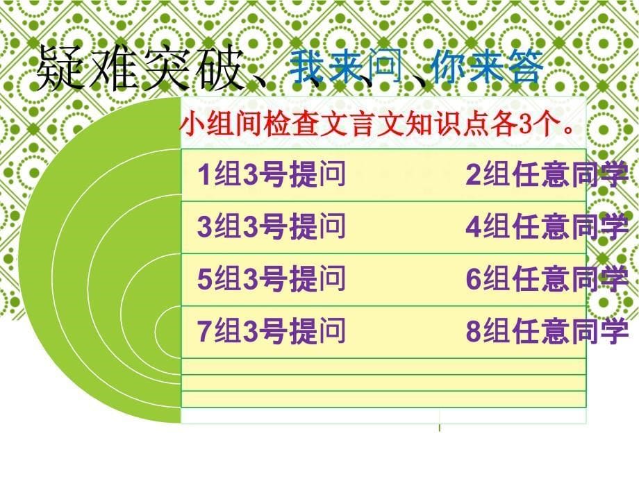 《大道之行也》上课课件7班_第5页