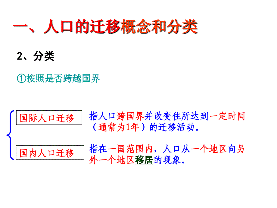 人口的空间变化(珊)_第4页