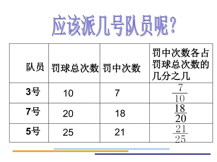 五年级数学百分数认识_第5页