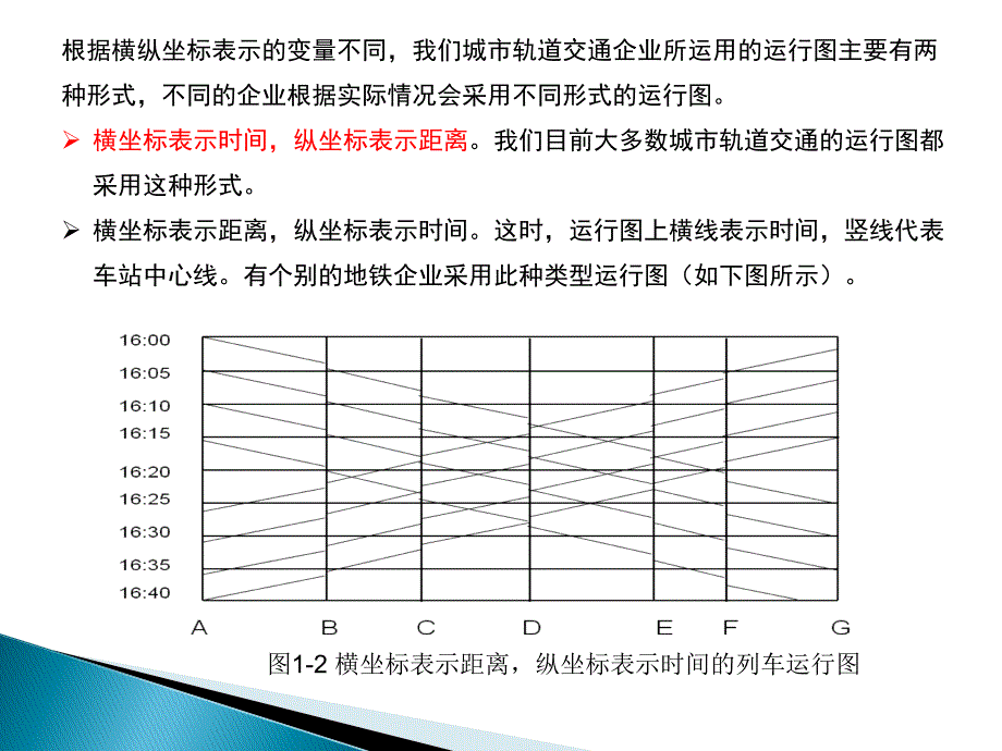 列车图运行图_第4页