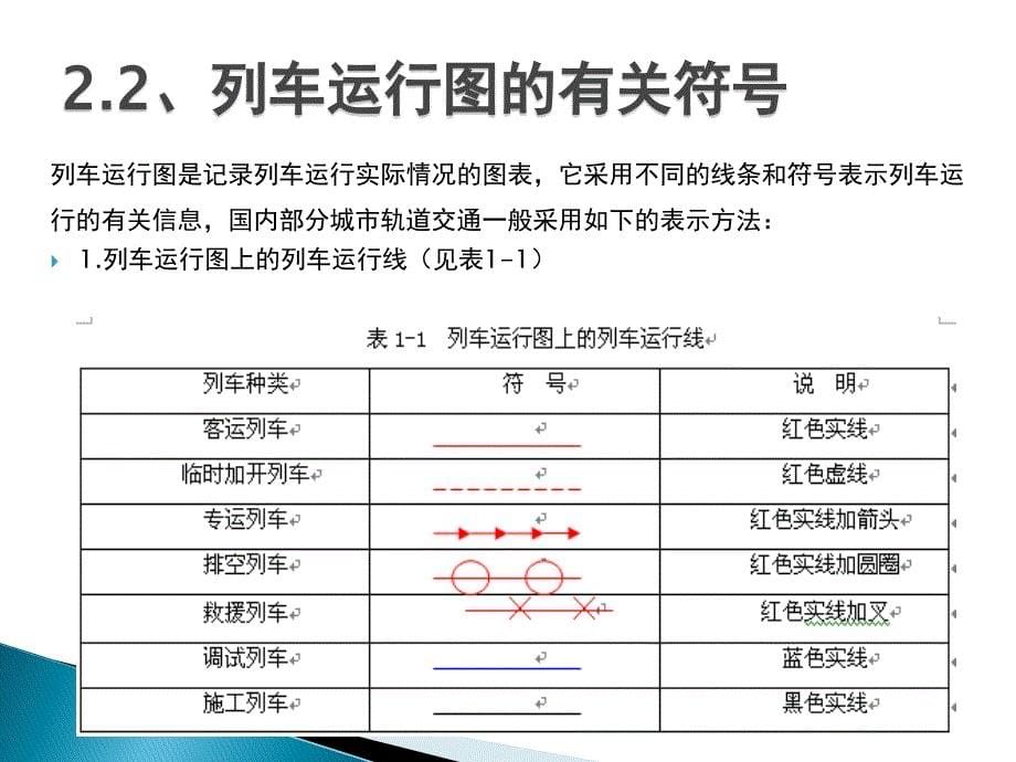 列车图运行图_第5页