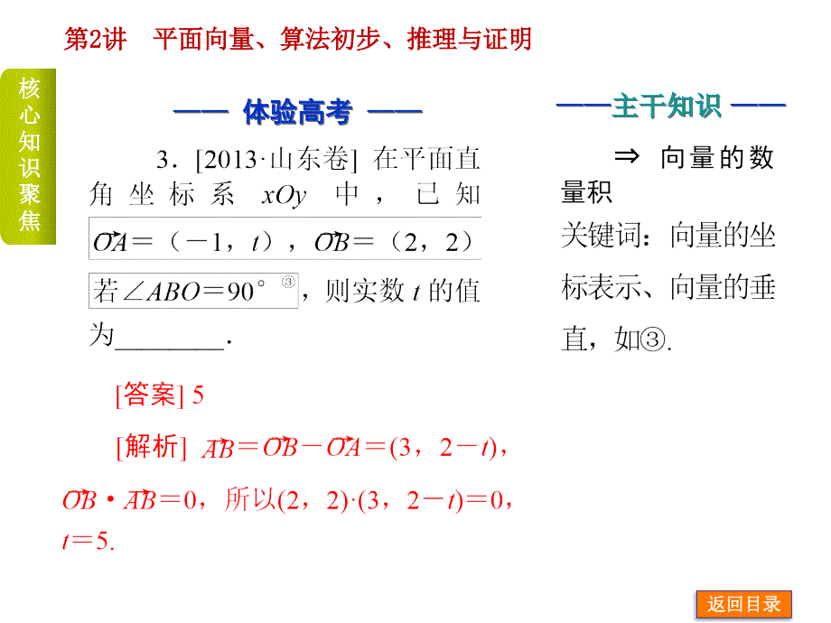 【新课标通用】2014届高考文数二轮复习方案专题课件第2讲平面向量、算法初步、推理与证明_第4页