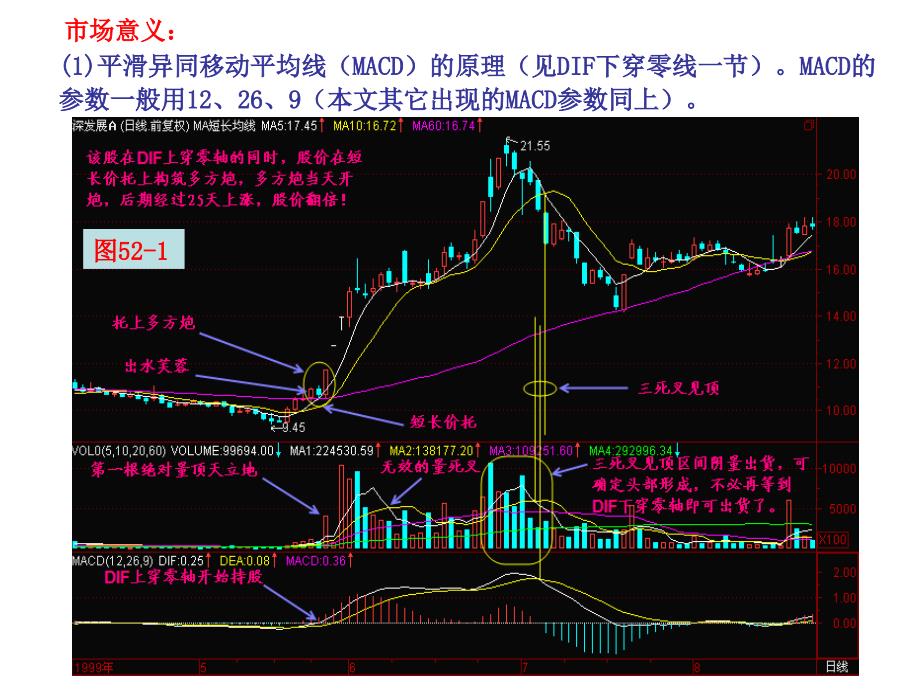 不错 第52节：DIF上穿零线(股票)_第2页