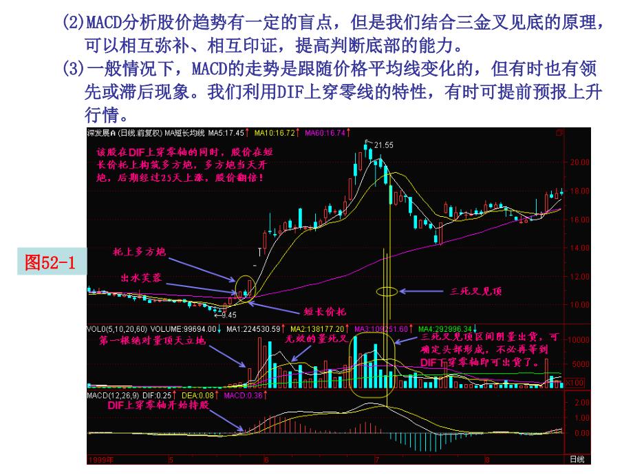 不错 第52节：DIF上穿零线(股票)_第3页