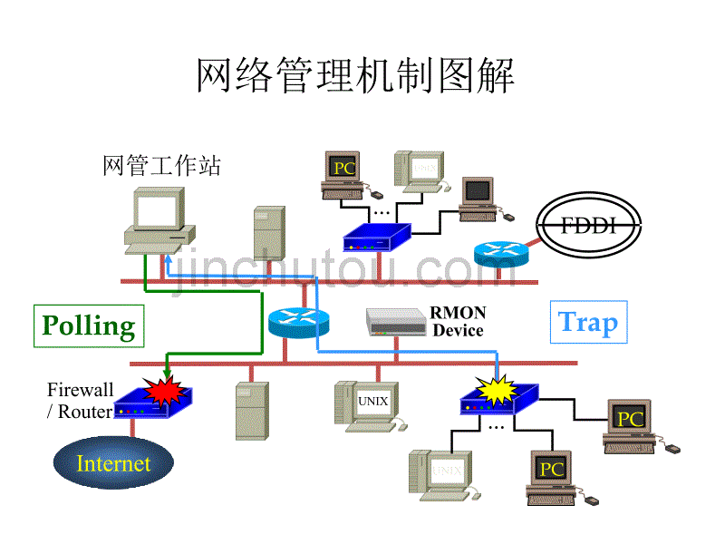 SNMP网管协议培训教材_第3页