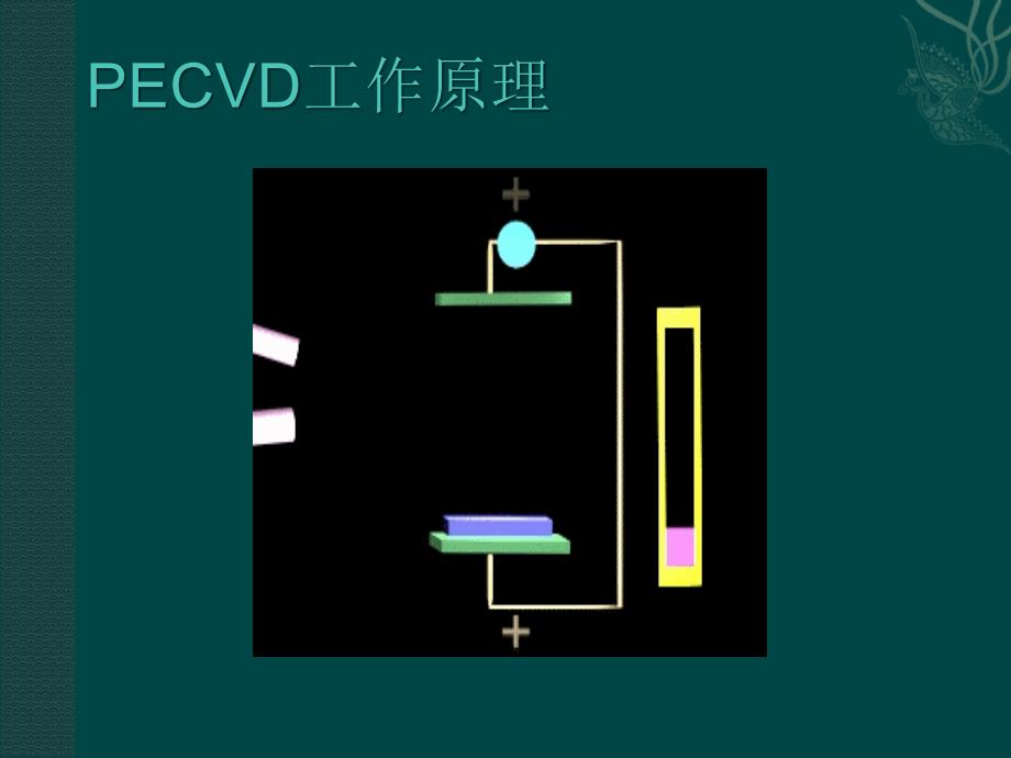 PECVD工作工艺原理_第4页