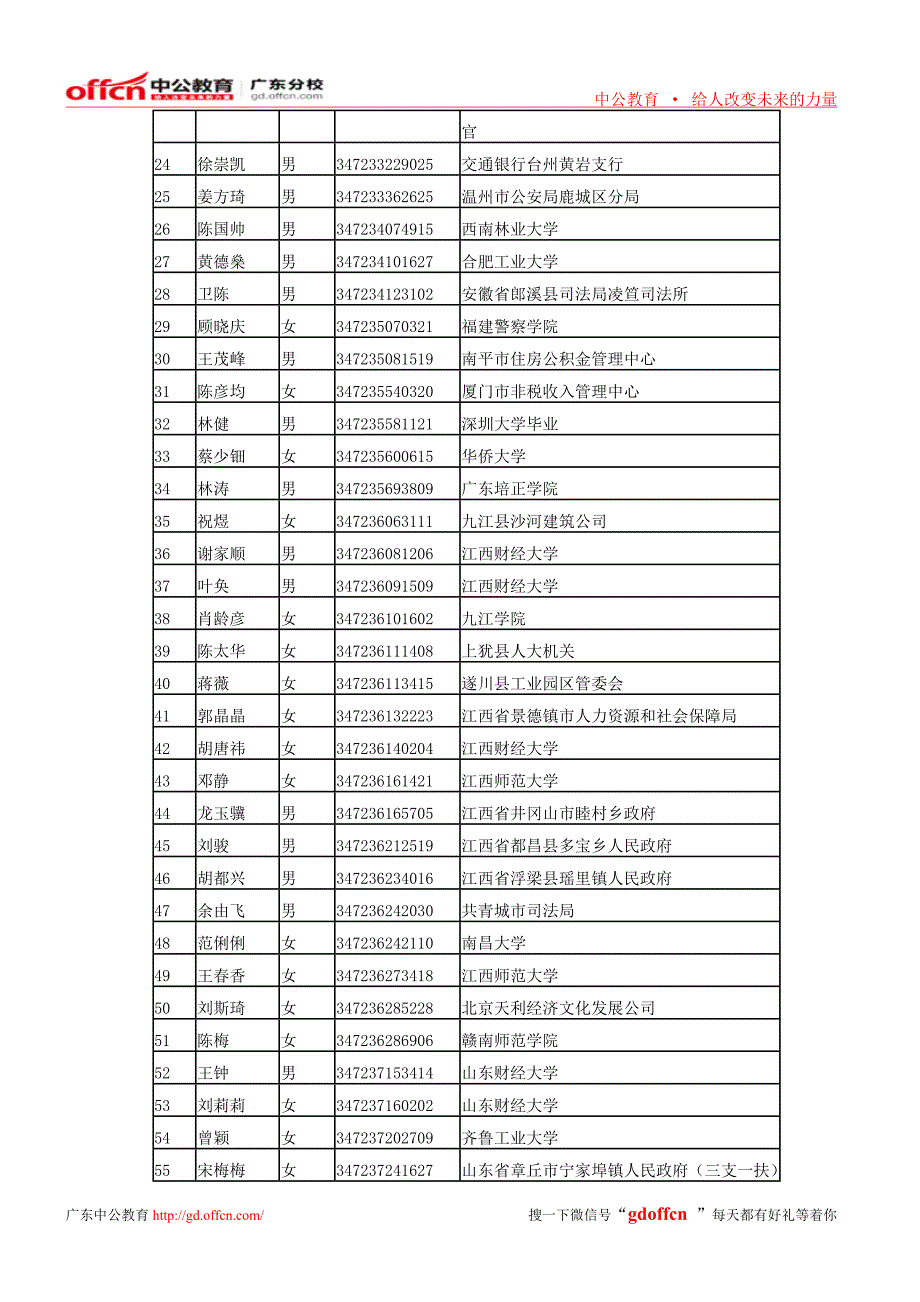 2014年广东省国家税务局系统拟录用公务员公示_第2页