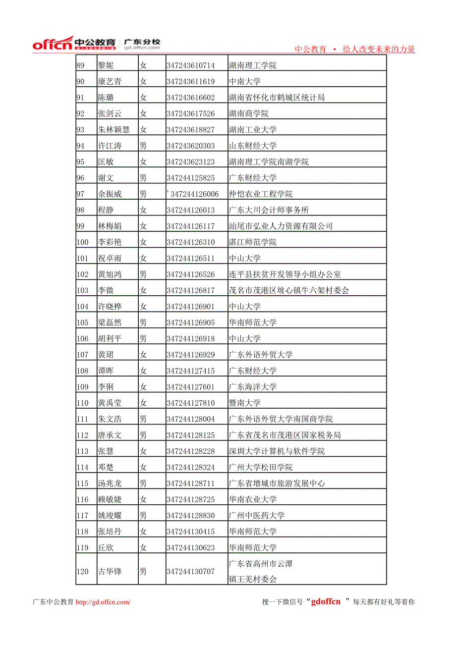 2014年广东省国家税务局系统拟录用公务员公示_第4页