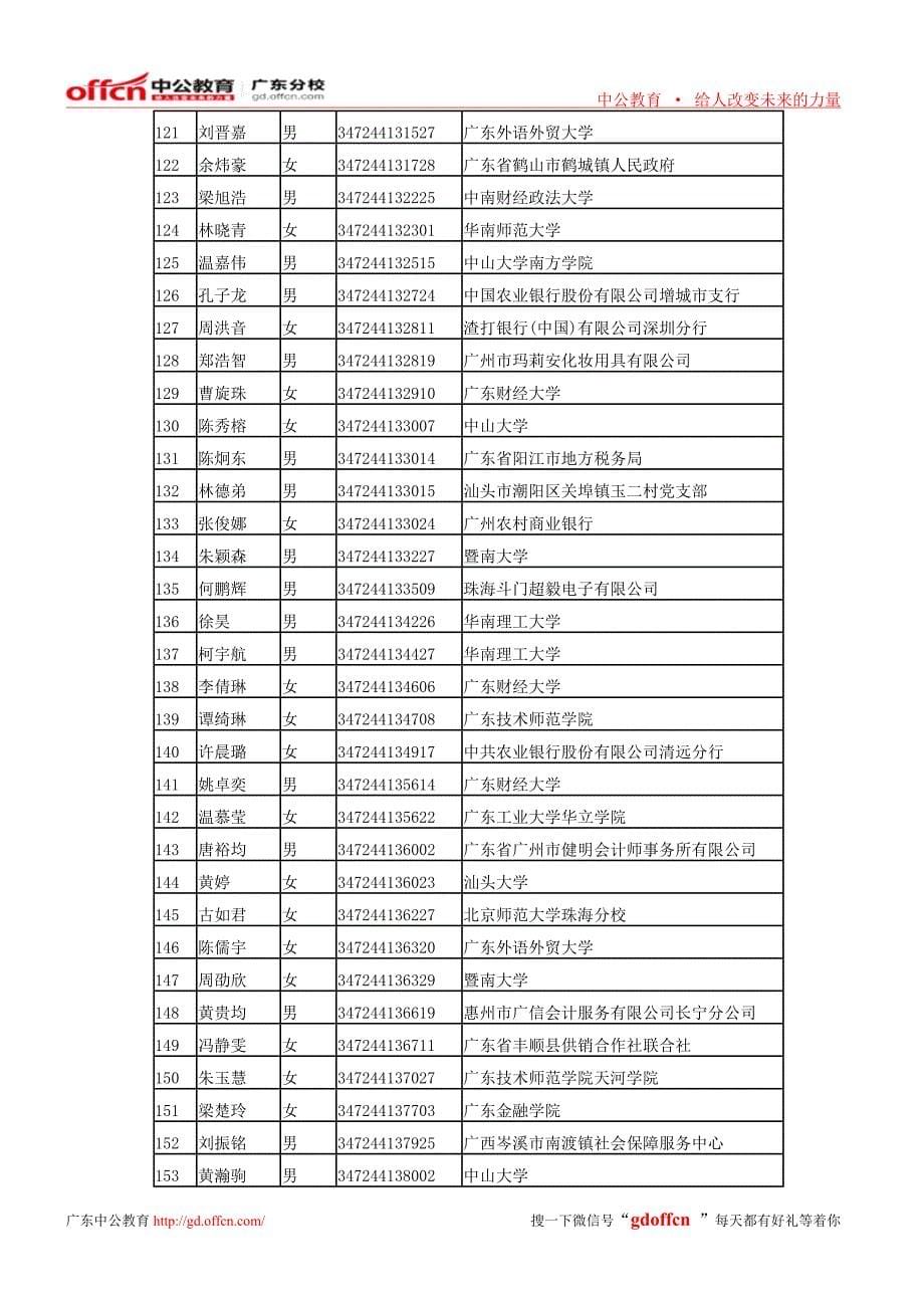 2014年广东省国家税务局系统拟录用公务员公示_第5页