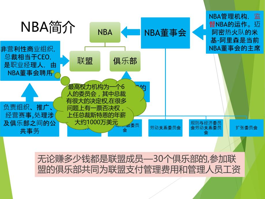 NBA知识概述_第3页