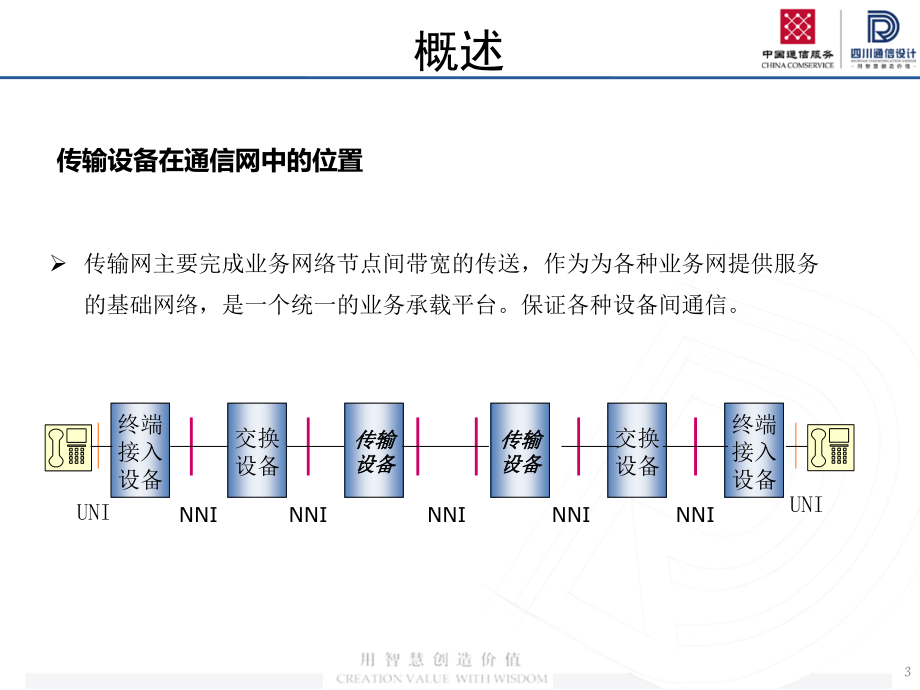 传输专业基础知识及勘察设计培训_第3页