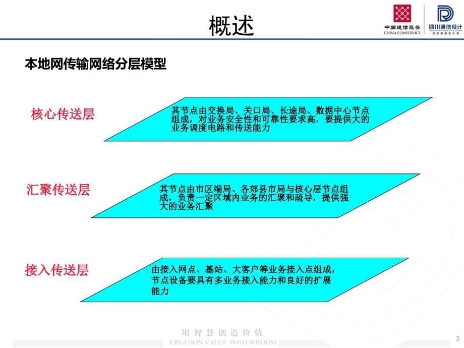 传输专业基础知识及勘察设计培训_第5页